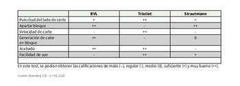 resultados de la prueba de la desensiladora